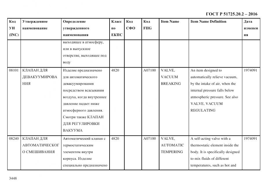 ГОСТ Р 51725.20.2-2016, страница 3460