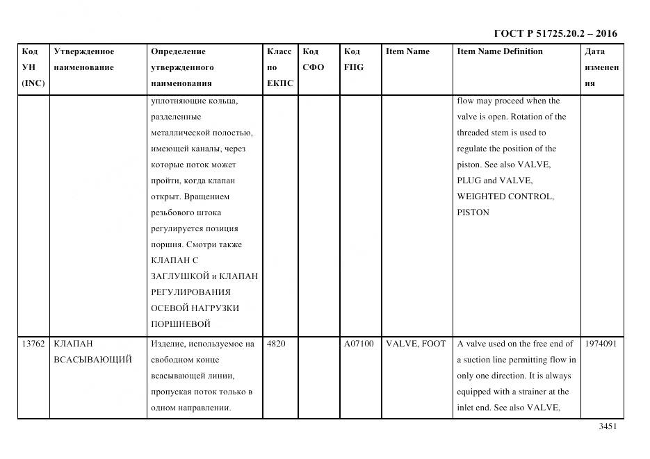 ГОСТ Р 51725.20.2-2016, страница 3463