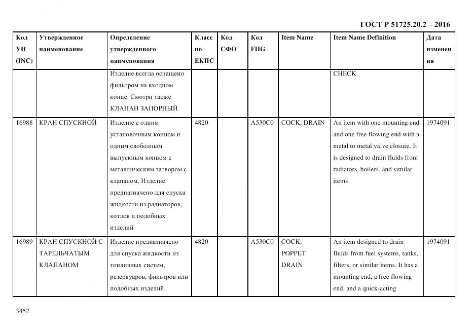 ГОСТ Р 51725.20.2-2016, страница 3464
