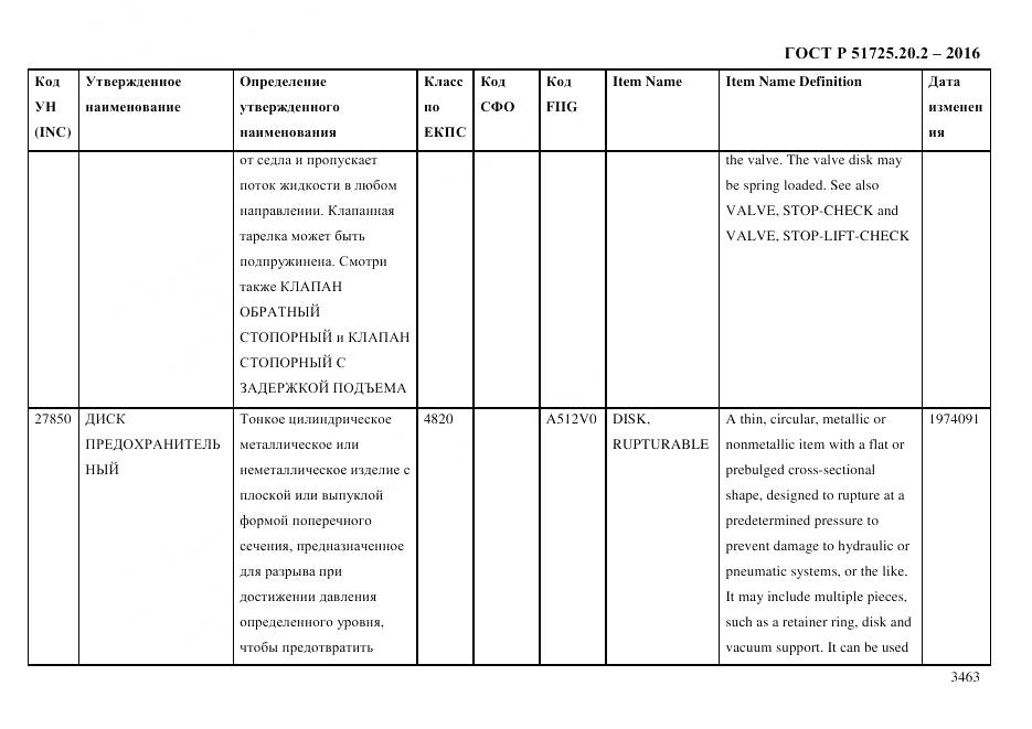 ГОСТ Р 51725.20.2-2016, страница 3475