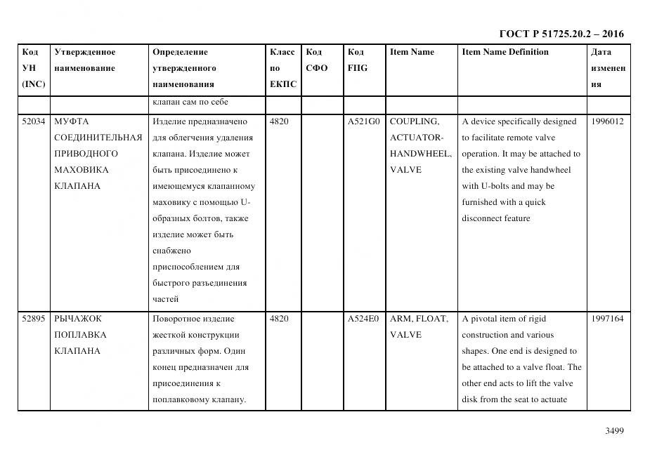 ГОСТ Р 51725.20.2-2016, страница 3511