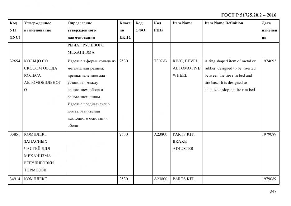 ГОСТ Р 51725.20.2-2016, страница 359