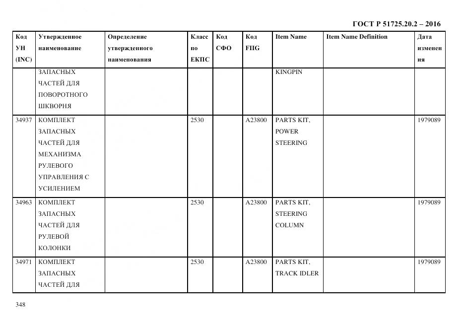 ГОСТ Р 51725.20.2-2016, страница 360