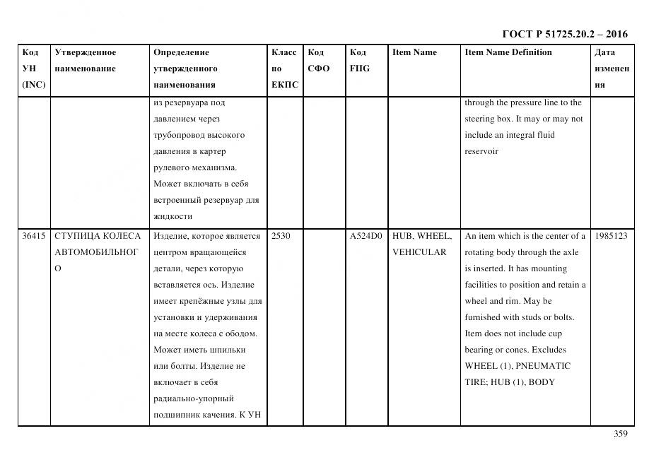 ГОСТ Р 51725.20.2-2016, страница 371