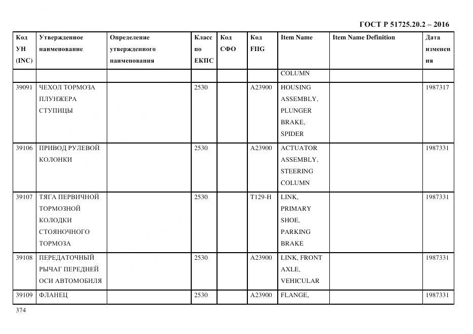 ГОСТ Р 51725.20.2-2016, страница 386