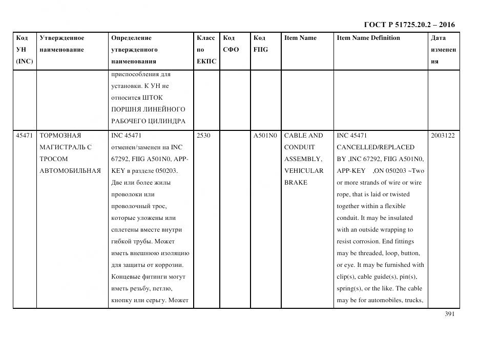ГОСТ Р 51725.20.2-2016, страница 403