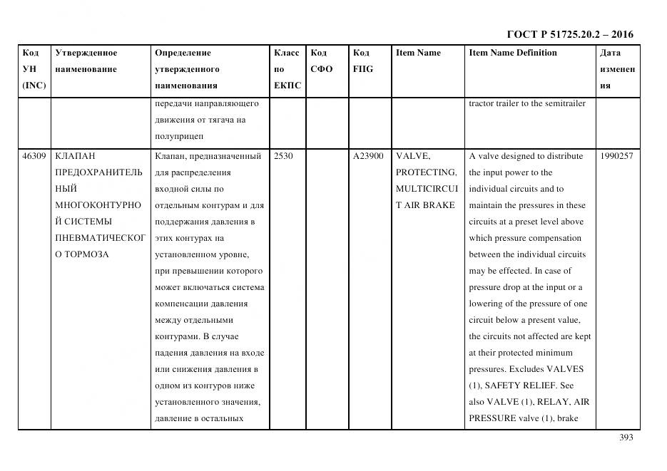 ГОСТ Р 51725.20.2-2016, страница 405