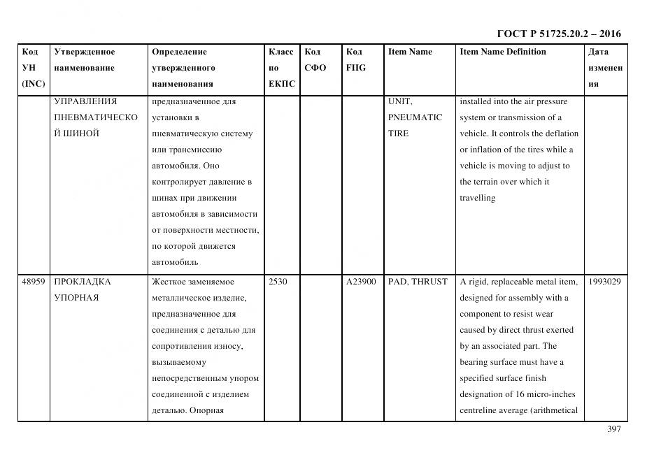 ГОСТ Р 51725.20.2-2016, страница 409