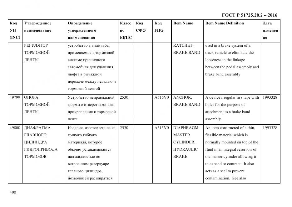 ГОСТ Р 51725.20.2-2016, страница 412