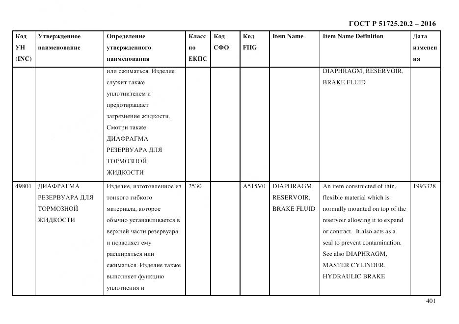 ГОСТ Р 51725.20.2-2016, страница 413