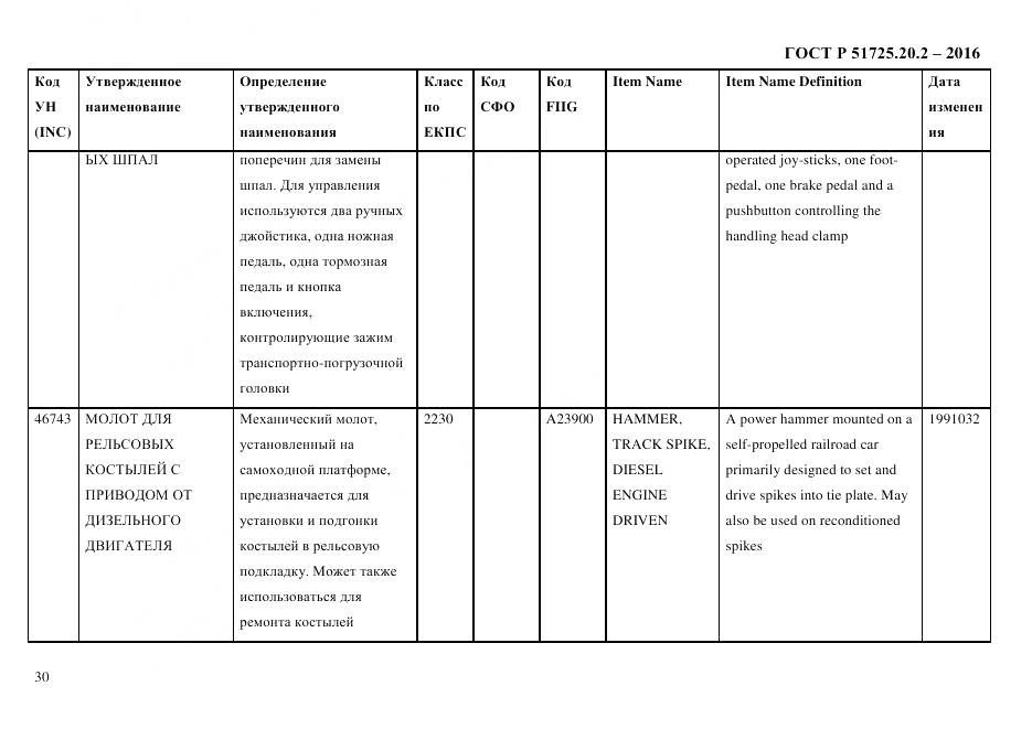 ГОСТ Р 51725.20.2-2016, страница 42
