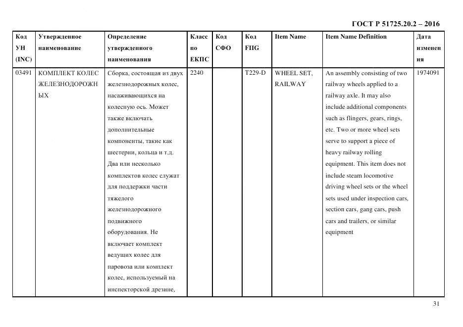 ГОСТ Р 51725.20.2-2016, страница 43