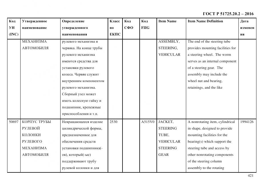 ГОСТ Р 51725.20.2-2016, страница 433
