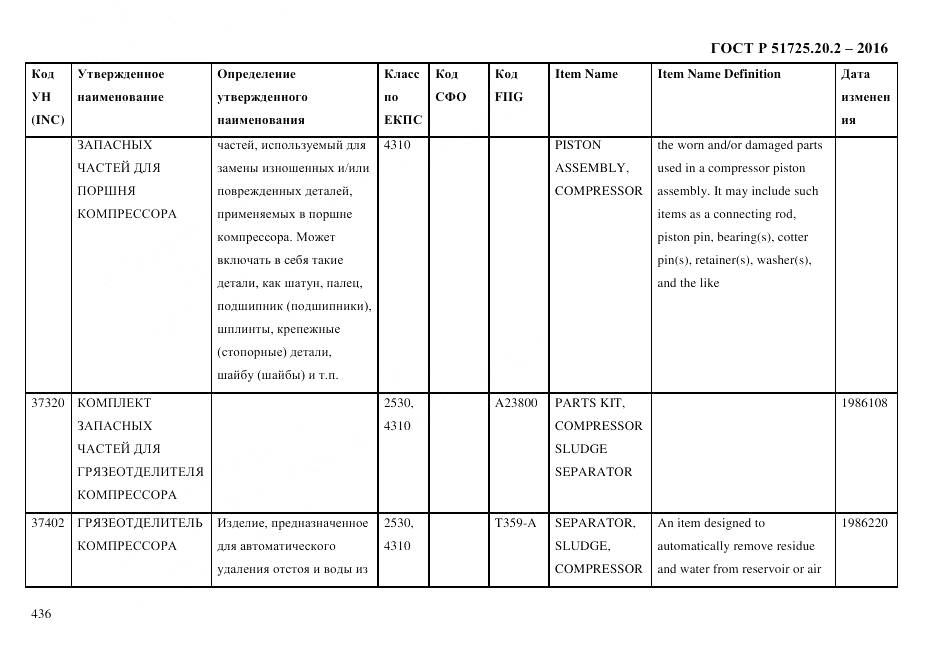 ГОСТ Р 51725.20.2-2016, страница 448
