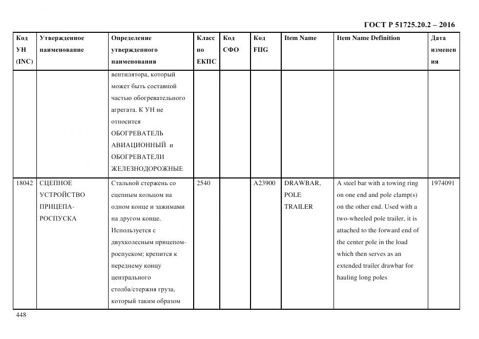 ГОСТ Р 51725.20.2-2016, страница 460