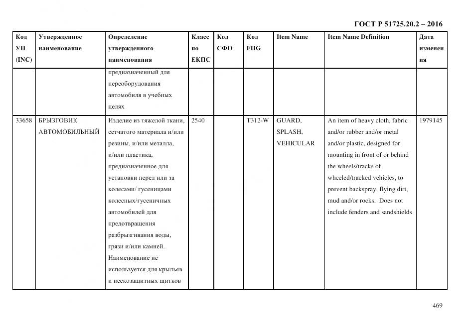 ГОСТ Р 51725.20.2-2016, страница 481