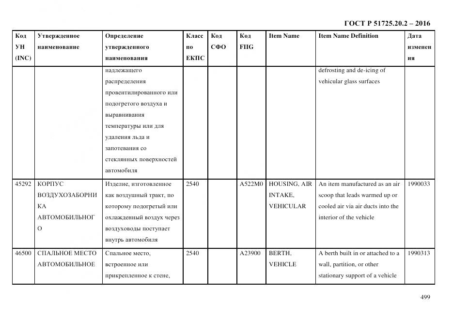 ГОСТ Р 51725.20.2-2016, страница 511