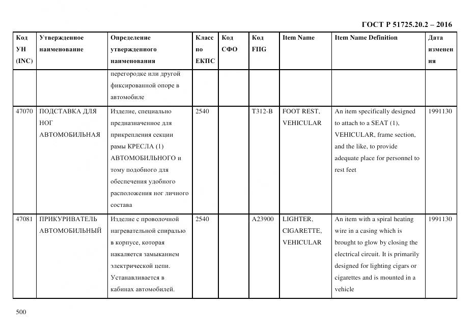 ГОСТ Р 51725.20.2-2016, страница 512