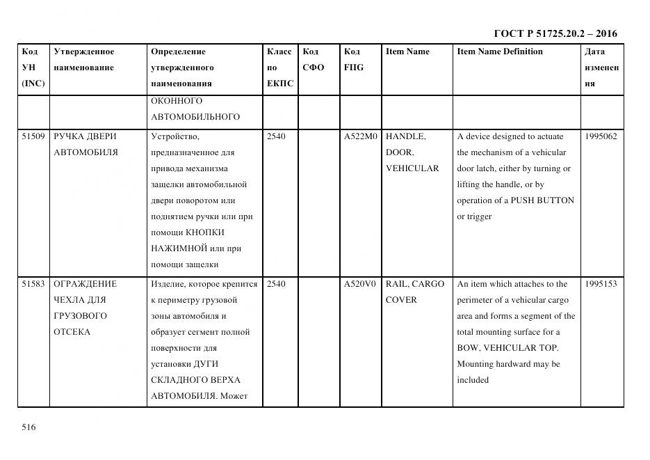 ГОСТ Р 51725.20.2-2016, страница 528