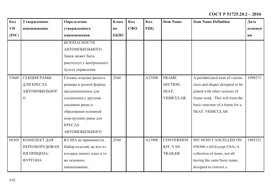ГОСТ Р 51725.20.2-2016, страница 530