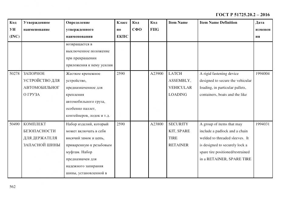 ГОСТ Р 51725.20.2-2016, страница 574