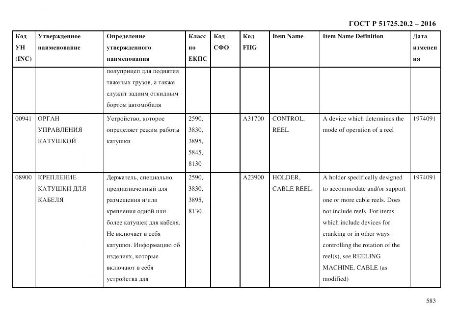 ГОСТ Р 51725.20.2-2016, страница 595