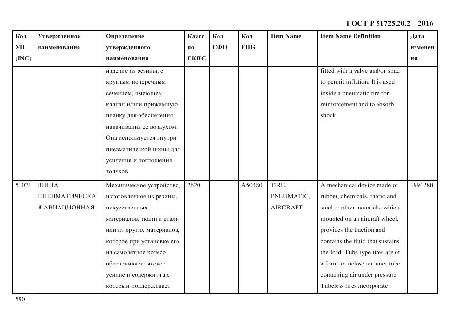 ГОСТ Р 51725.20.2-2016, страница 602