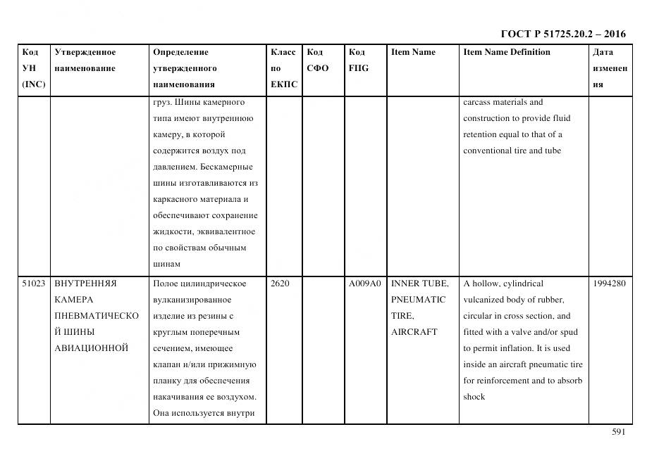 ГОСТ Р 51725.20.2-2016, страница 603