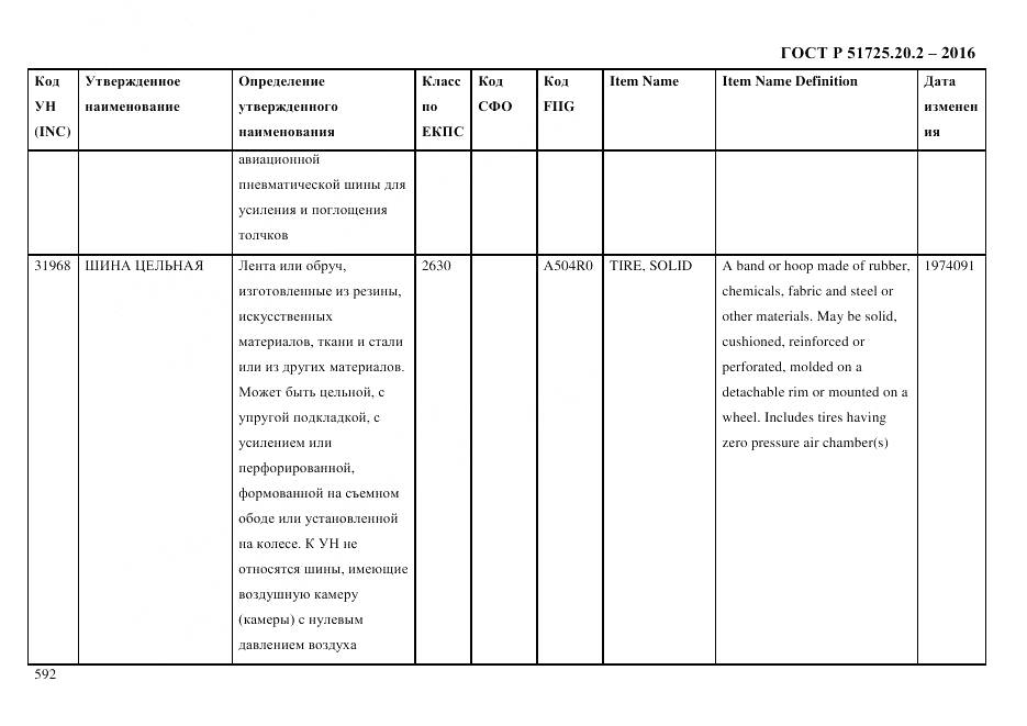 ГОСТ Р 51725.20.2-2016, страница 604