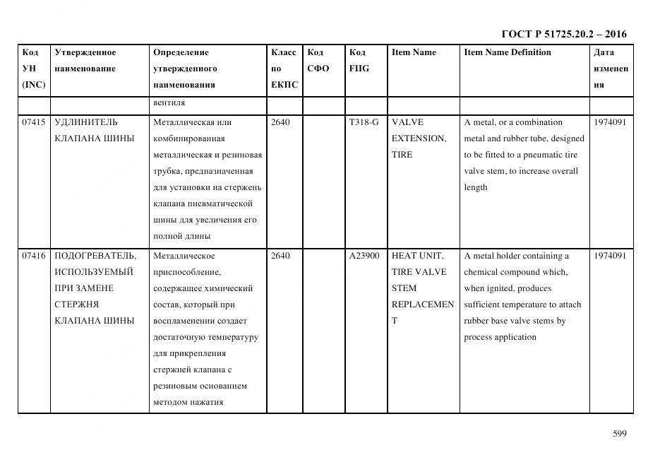 ГОСТ Р 51725.20.2-2016, страница 611