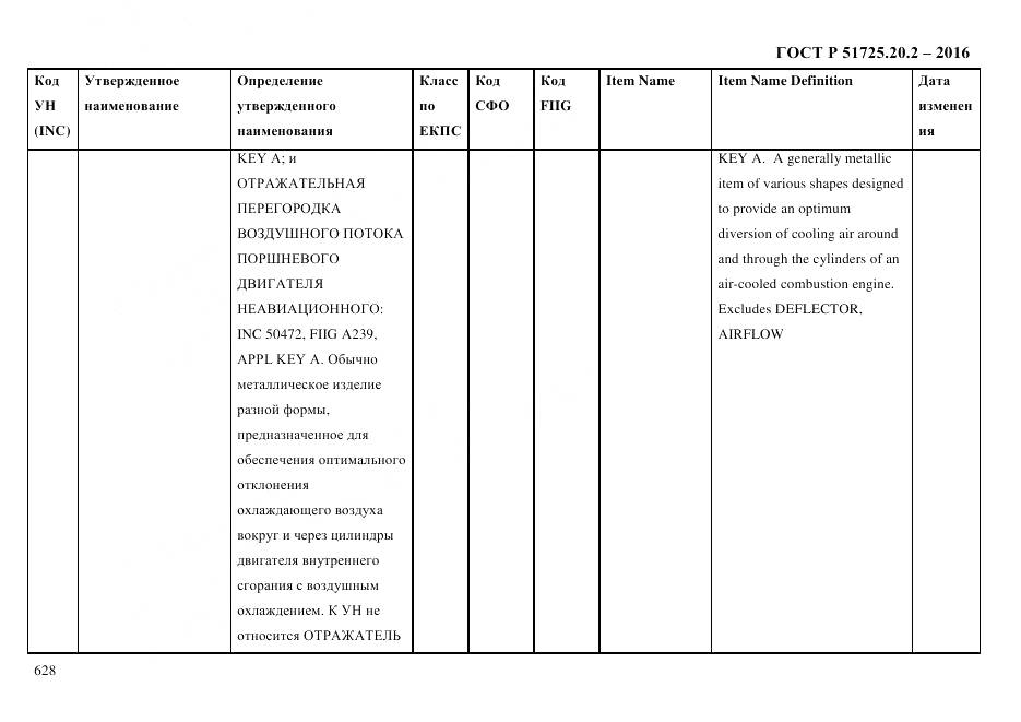 ГОСТ Р 51725.20.2-2016, страница 640
