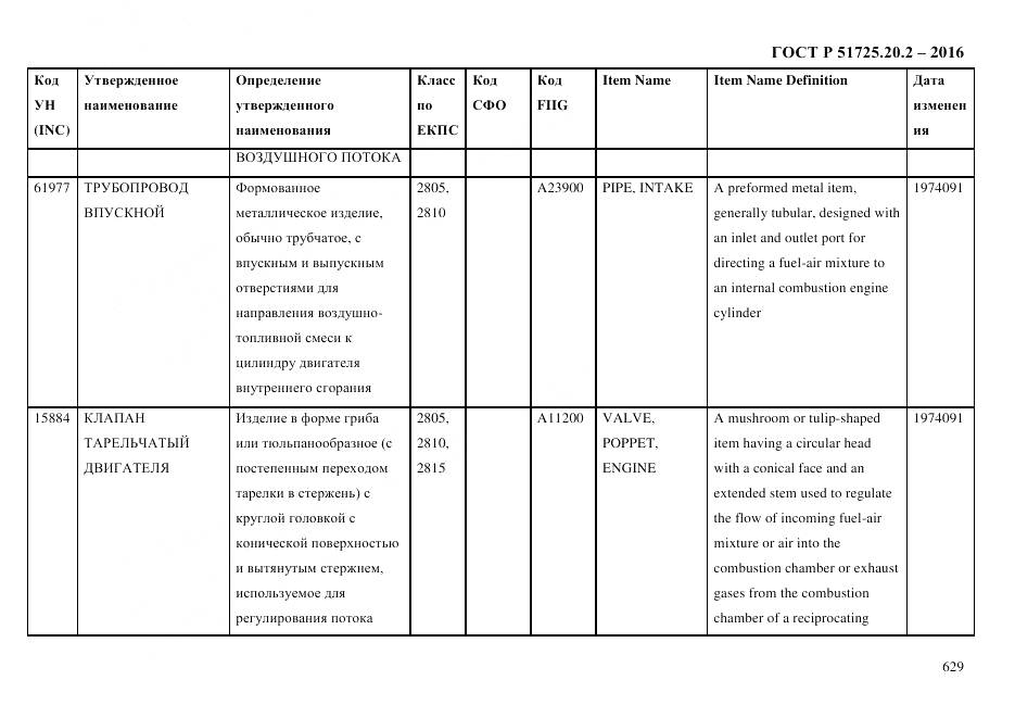 ГОСТ Р 51725.20.2-2016, страница 641