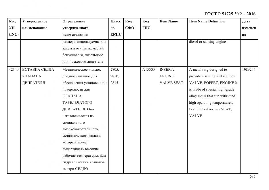 ГОСТ Р 51725.20.2-2016, страница 649
