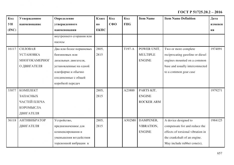 ГОСТ Р 51725.20.2-2016, страница 669
