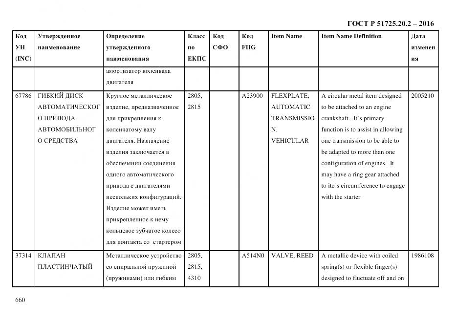 ГОСТ Р 51725.20.2-2016, страница 672