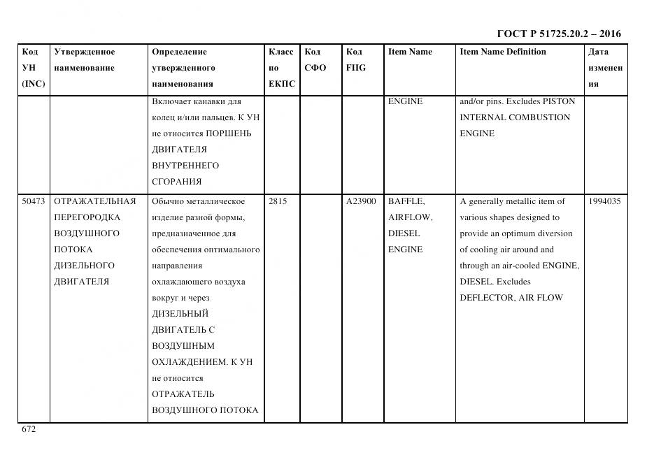 ГОСТ Р 51725.20.2-2016, страница 684