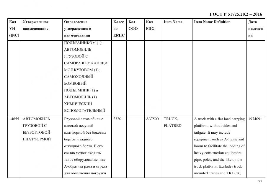 ГОСТ Р 51725.20.2-2016, страница 69