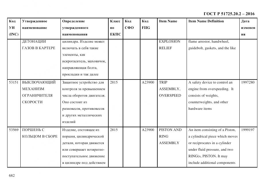 ГОСТ Р 51725.20.2-2016, страница 694
