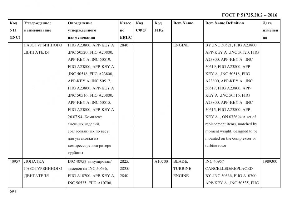 ГОСТ Р 51725.20.2-2016, страница 706