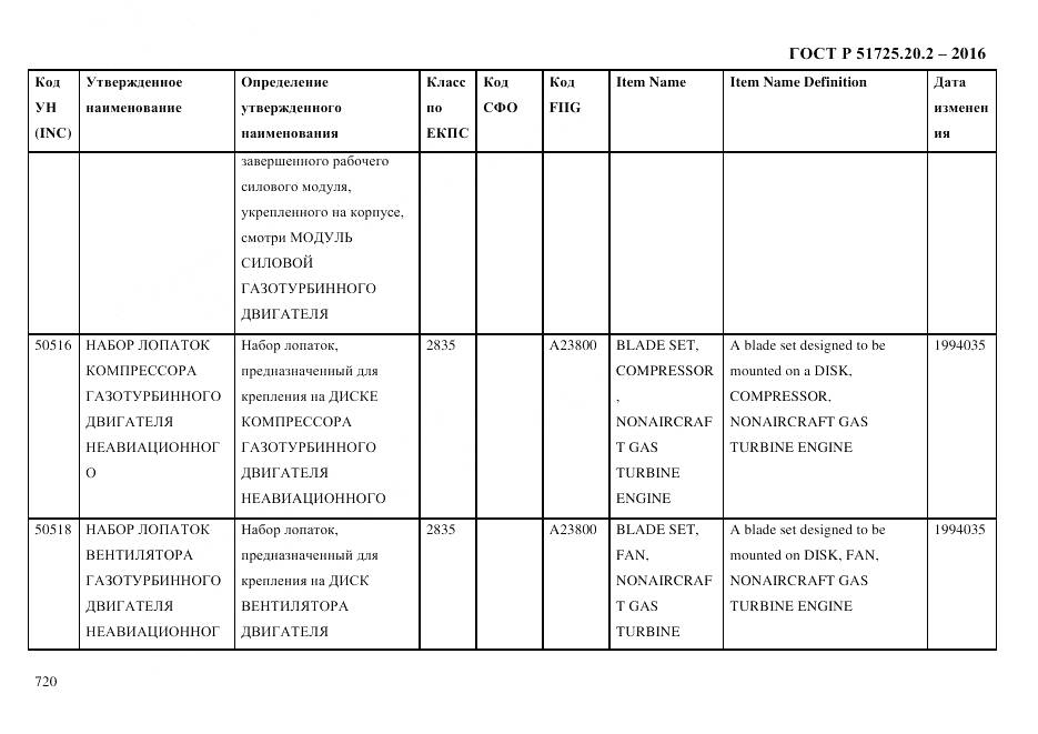 ГОСТ Р 51725.20.2-2016, страница 732