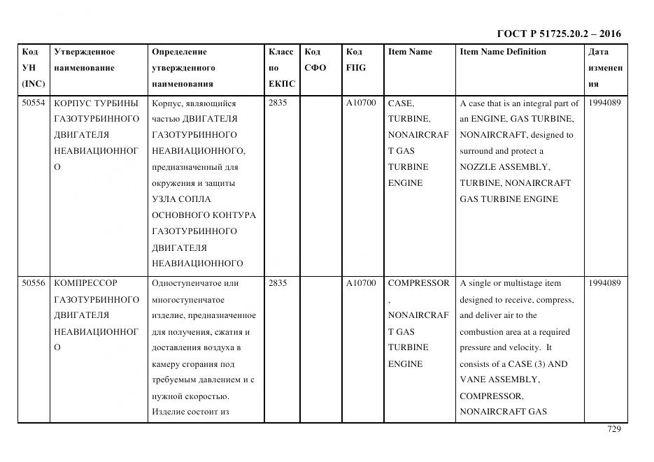ГОСТ Р 51725.20.2-2016, страница 741