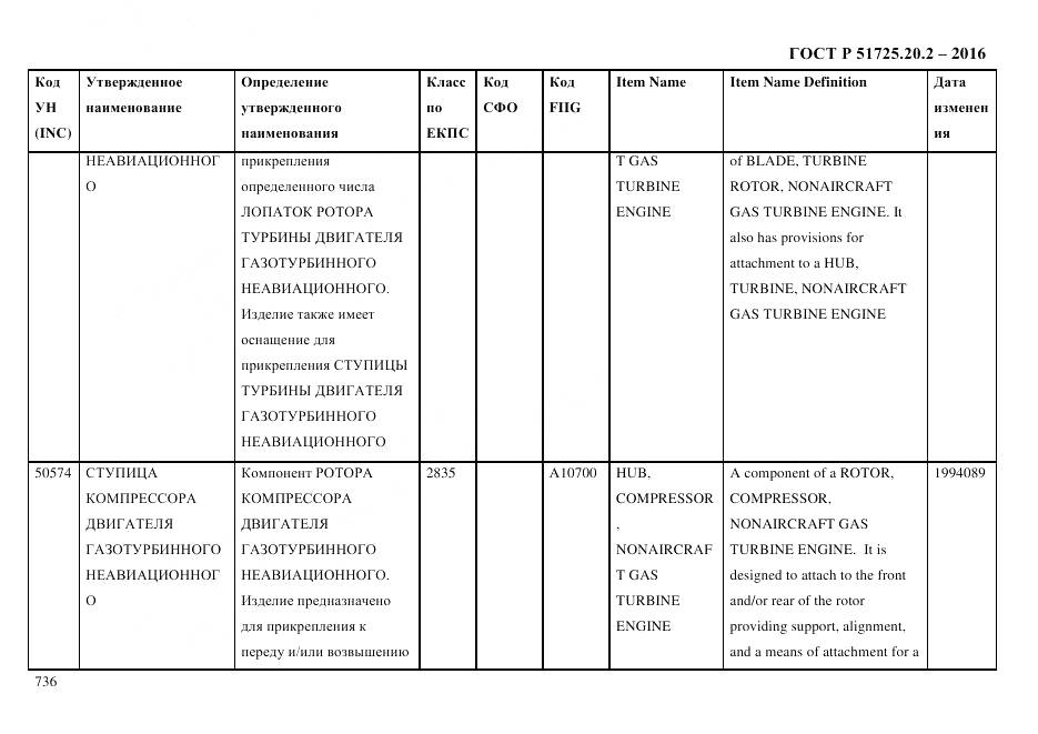 ГОСТ Р 51725.20.2-2016, страница 748