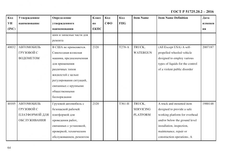 ГОСТ Р 51725.20.2-2016, страница 76