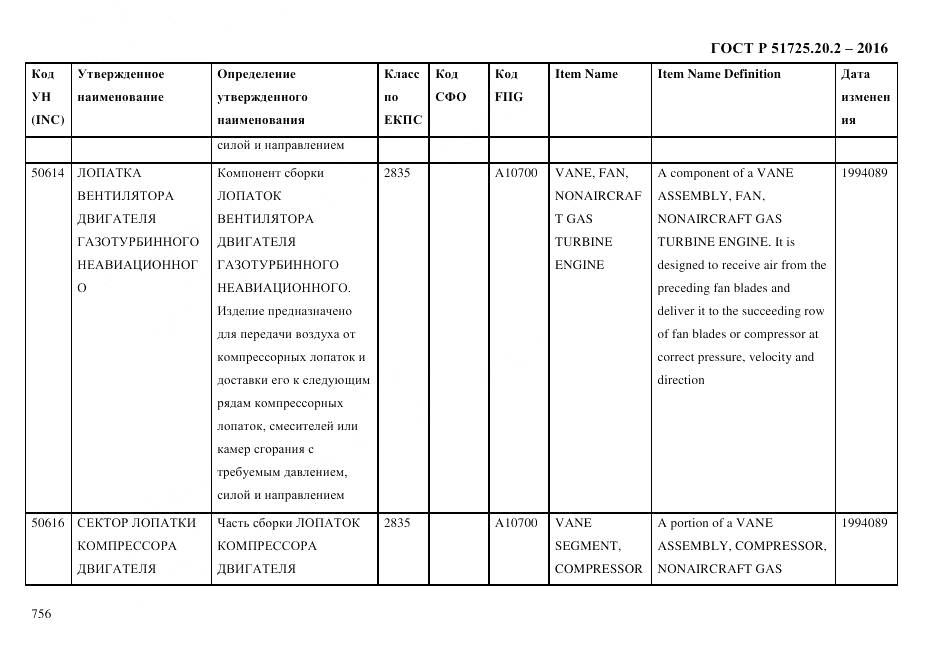 ГОСТ Р 51725.20.2-2016, страница 768