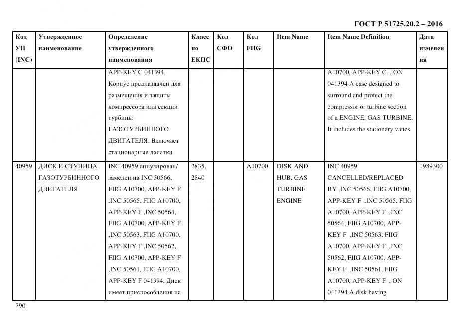 ГОСТ Р 51725.20.2-2016, страница 802