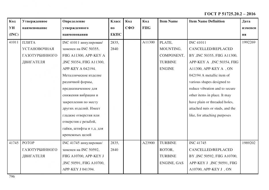 ГОСТ Р 51725.20.2-2016, страница 808