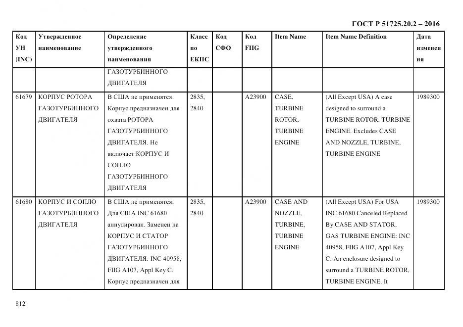 ГОСТ Р 51725.20.2-2016, страница 824