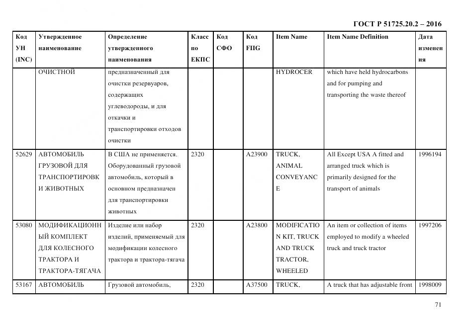 ГОСТ Р 51725.20.2-2016, страница 83