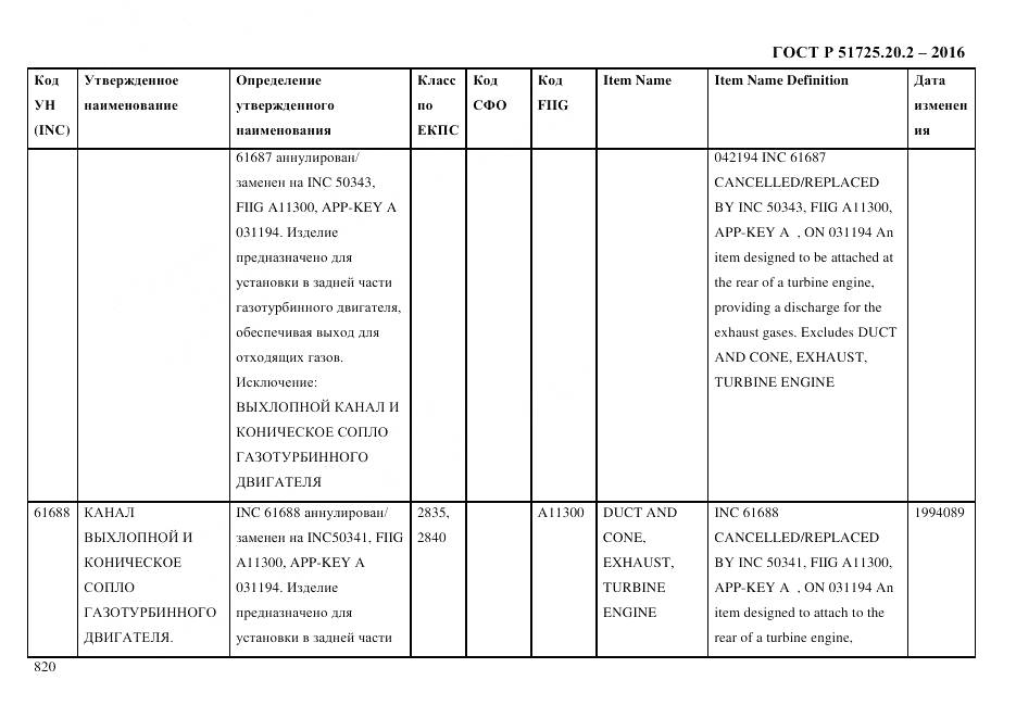 ГОСТ Р 51725.20.2-2016, страница 832