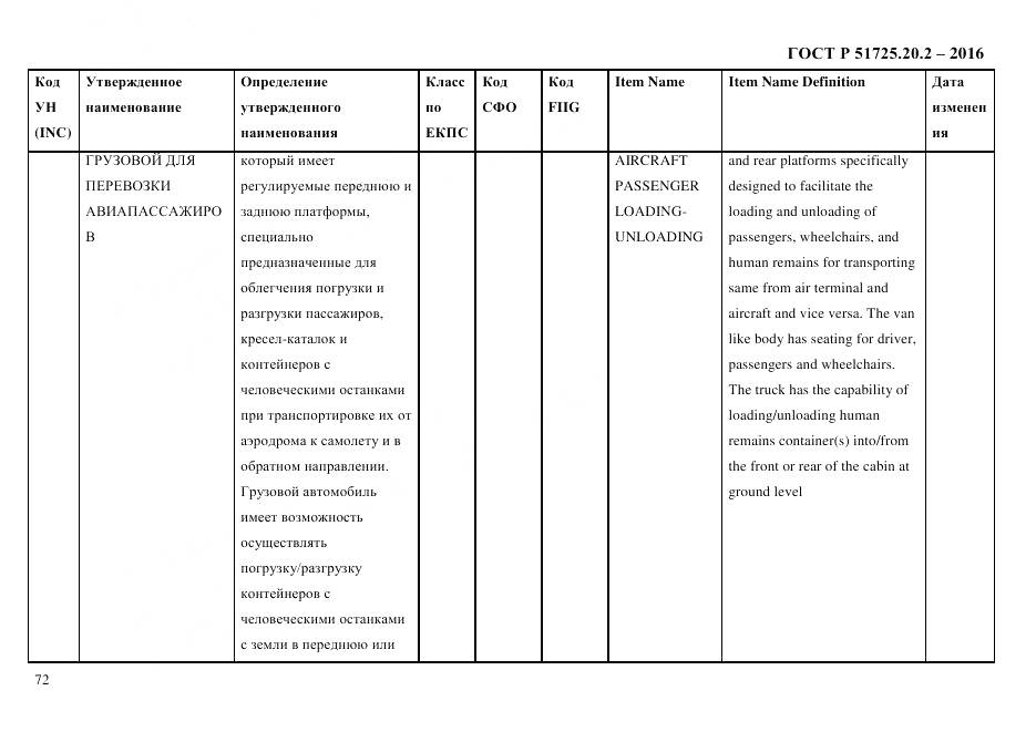 ГОСТ Р 51725.20.2-2016, страница 84